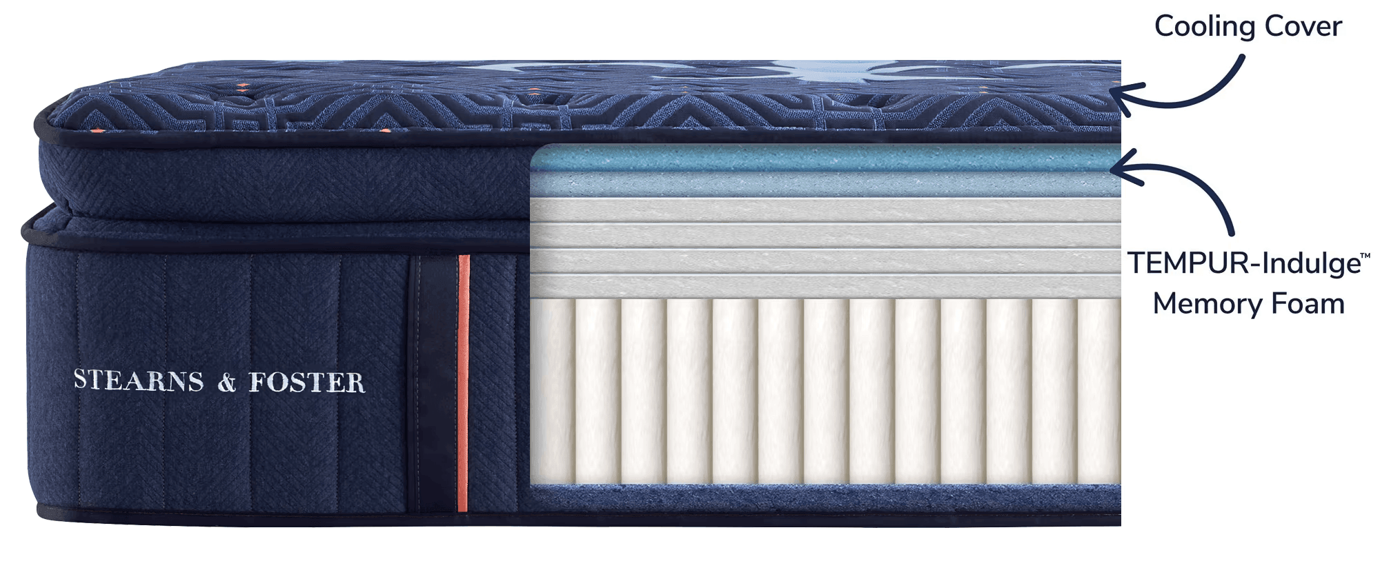 Cutout of Lux Estate Pillow Top with materials labeled