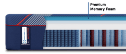 Posturepedic Elite Hybrid cutaway showing spring and foam layers