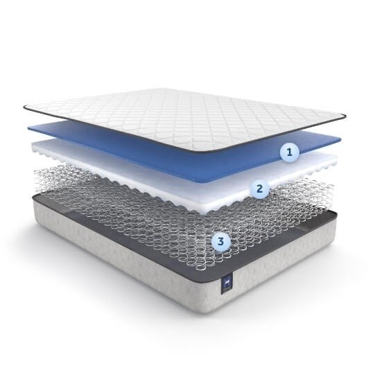The layers inside the Essential mattress