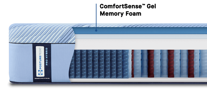 Posturepedic Pro Hybrid cutaway showing spring and foam layers